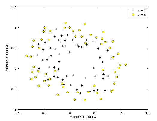 Data Image